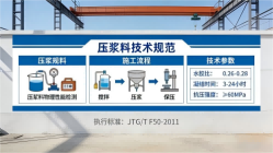 柳城本地工厂讲解：说一遍公路压浆料和铁路压浆料的区别
