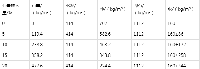 柳城防静电水泥砂浆怎么做(附配比及施工方法)